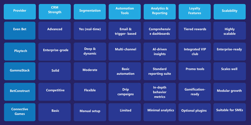 Best White Label Poker Software with CRM!