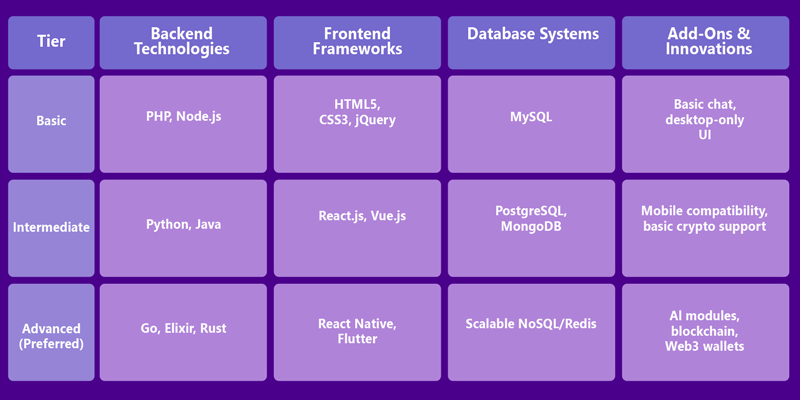Top White Label Poker Development Company