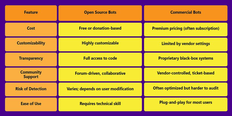 Open Source Poker Robot