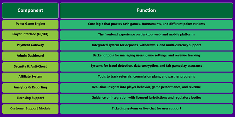 Turnkey Poker Site for Sale