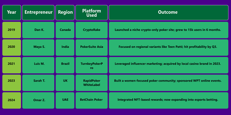 Turnkey Poker Site for Sale