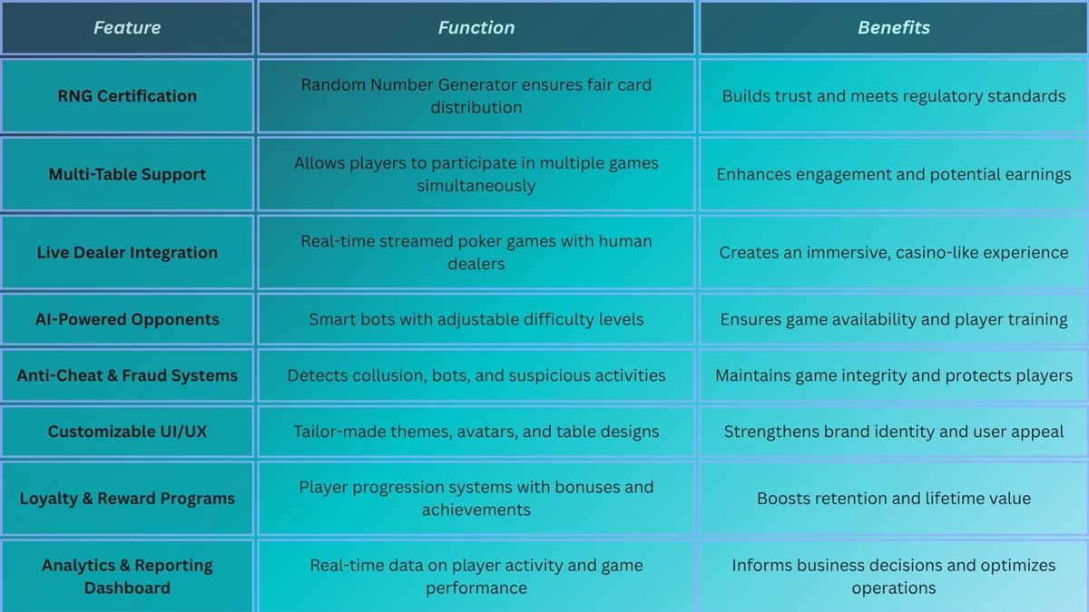 Top Online Poker Software Developers