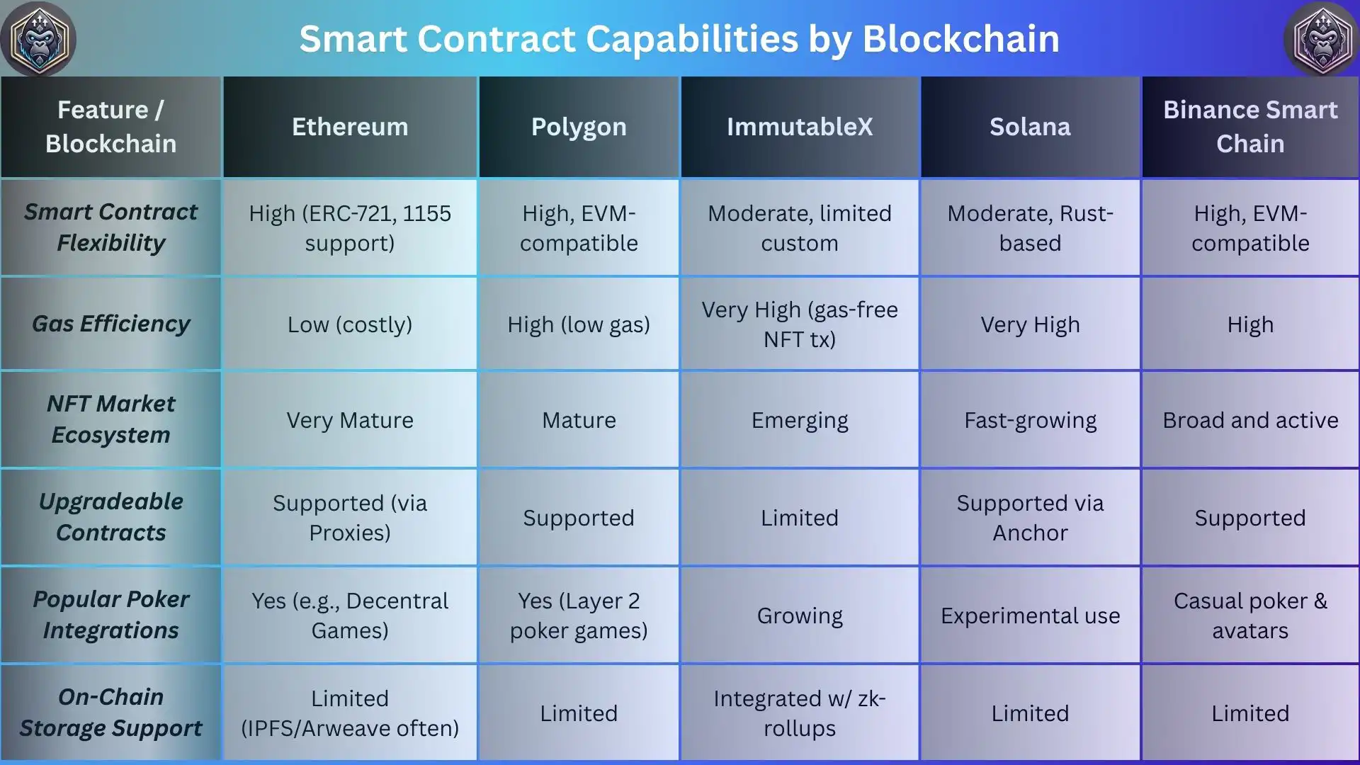 How Poker NFT Characters Are Integrated into Web3 Games!
