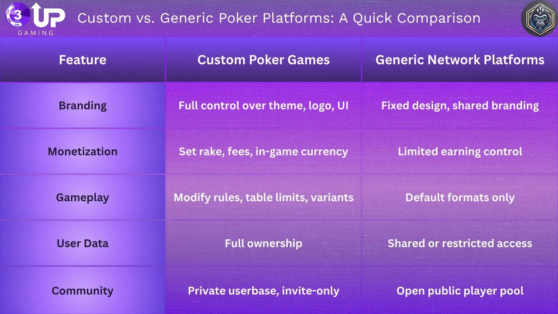 Top Poker Website Software Solutions for Building a Profitable Online Poker Platform