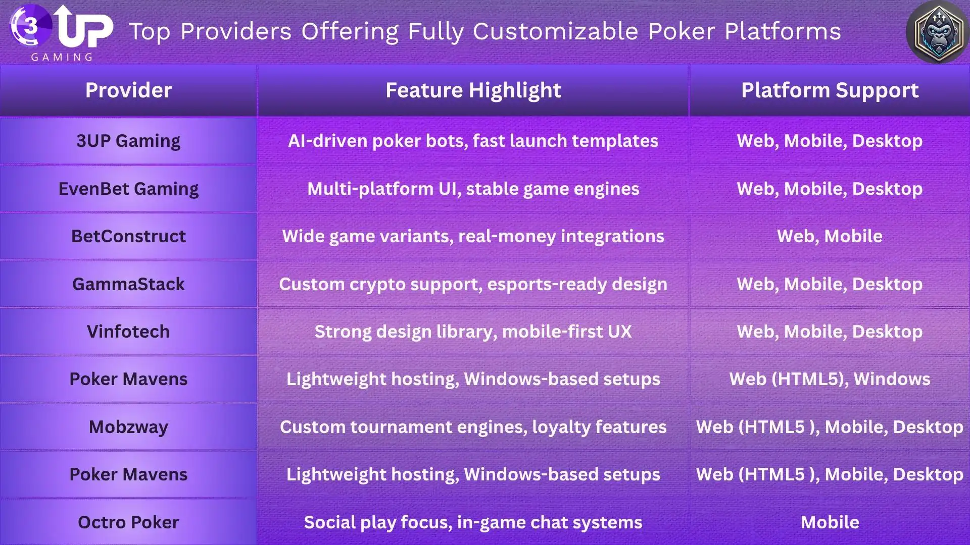 Top Poker Website Software Solutions for Building a Profitable Online Poker Platform