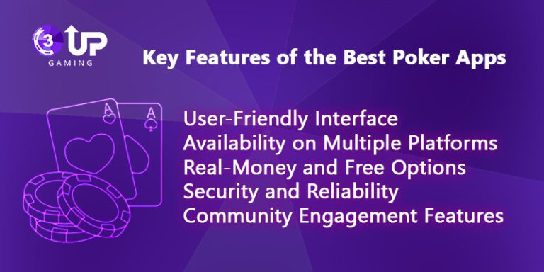 What Is the Best App to Play Poker On?