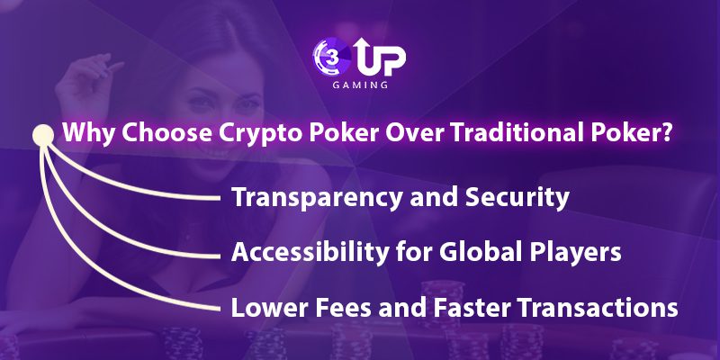 Can You Play Poker with Money?