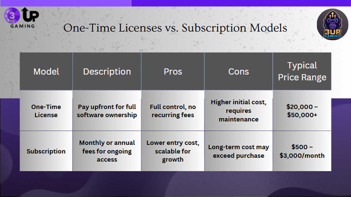 Best Online Poker Site Software for 2025