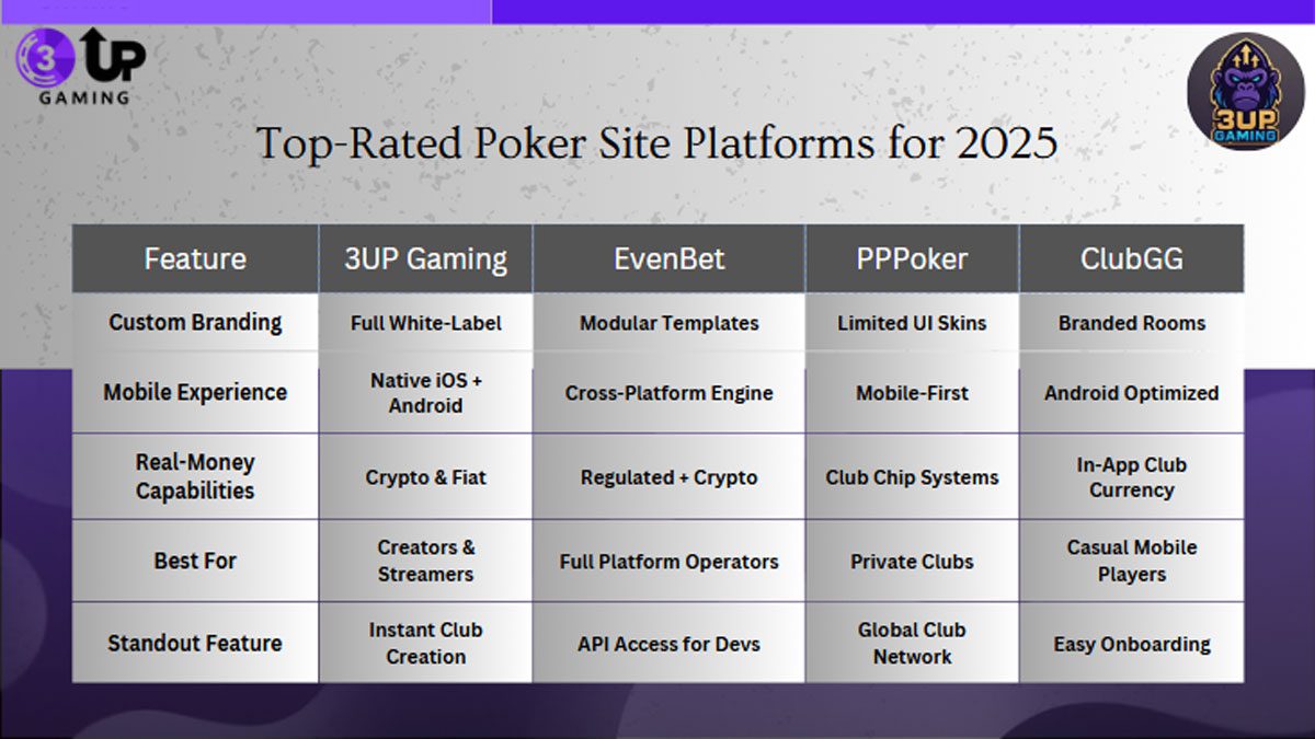 Best Poker Site Software: Launch Your Online Poker Club with Confidence