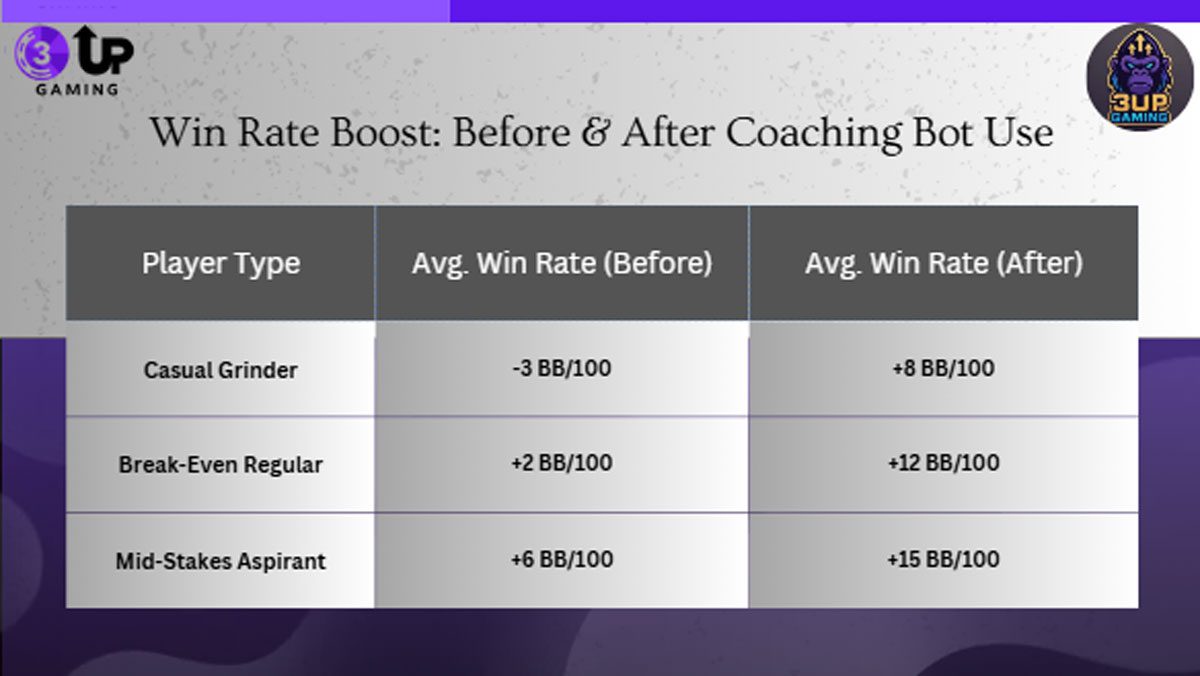 Master the Tables with Advanced Poker Robot AI Solutions