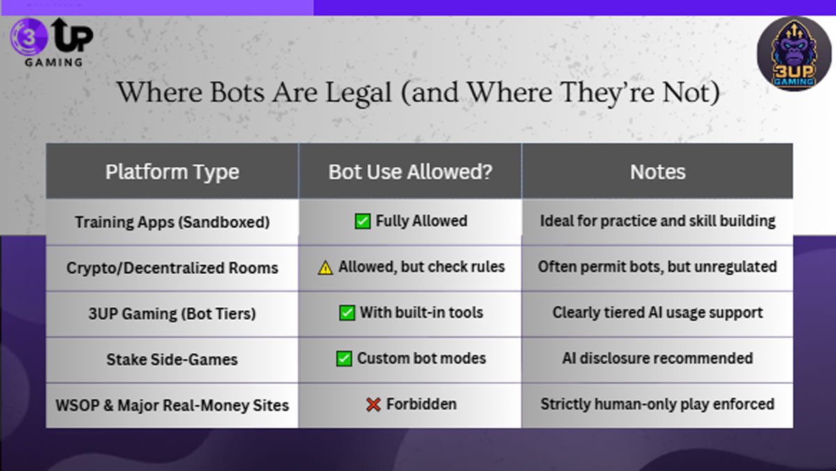 Master the Tables with Advanced Poker Robot AI Solutions