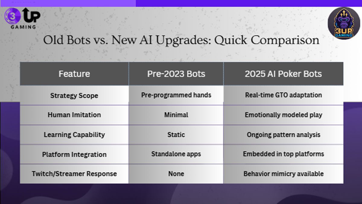 Master the Tables with Advanced Poker Robot AI Solutions