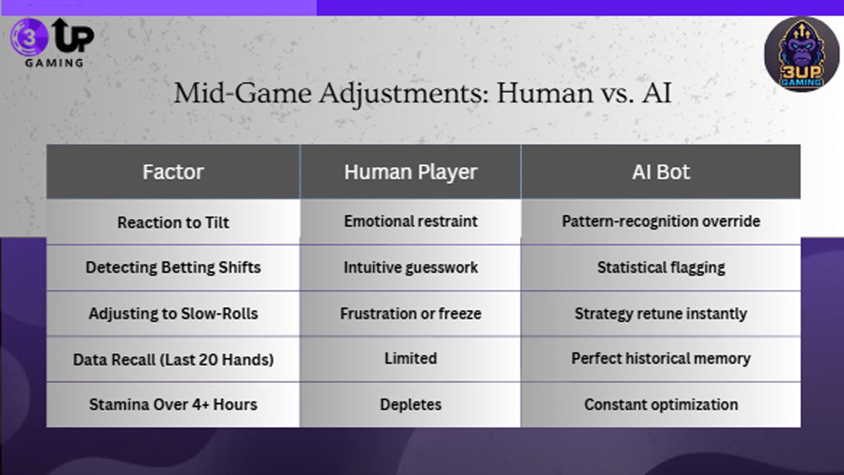 Master the Tables with Advanced Poker Robot AI Solutions