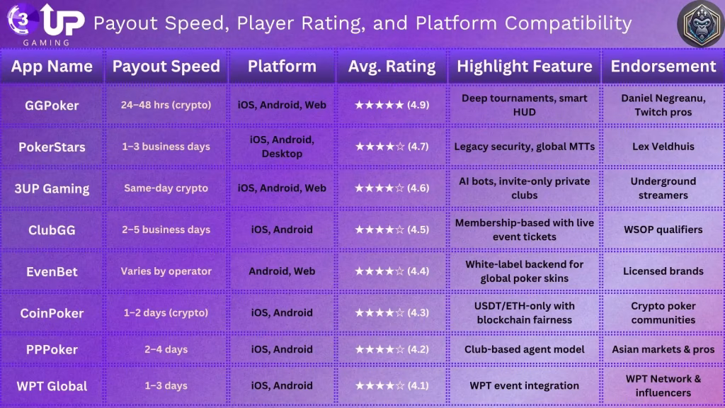 Poker Apps That Actually Pay Real Money in 2025! 1 image 134