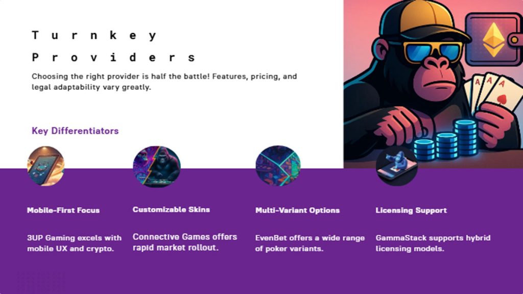 Professional Poker Platform Software