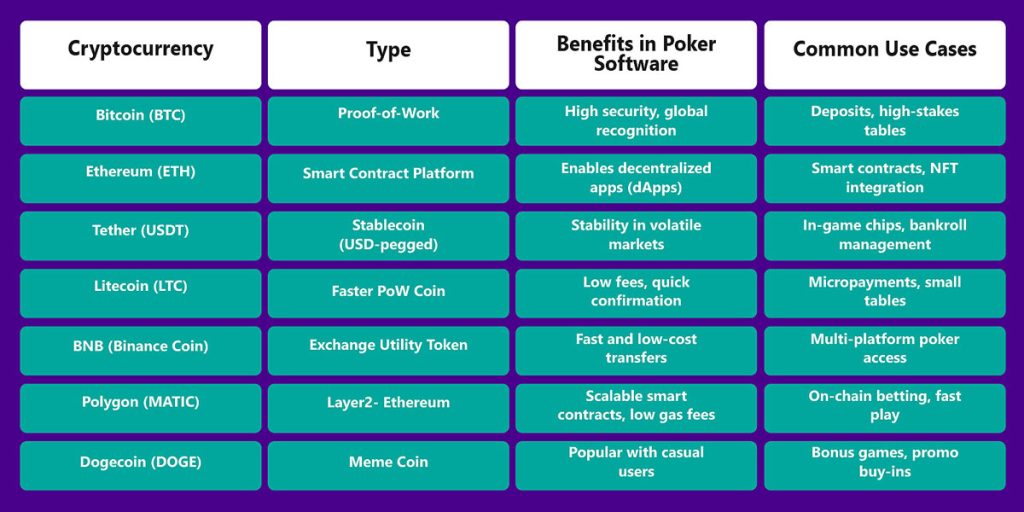 Crypto Poker Software: Play with Bitcoin and Altcoins