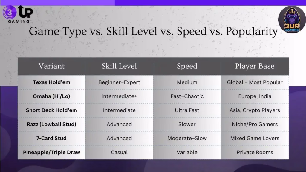 Explore Standalone Poker Games with Multiple Poker Variants 3 image 180