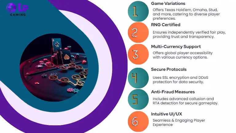 Best Poker Software for Sale: 2025 Complete Buyer's Guide 2 image 203