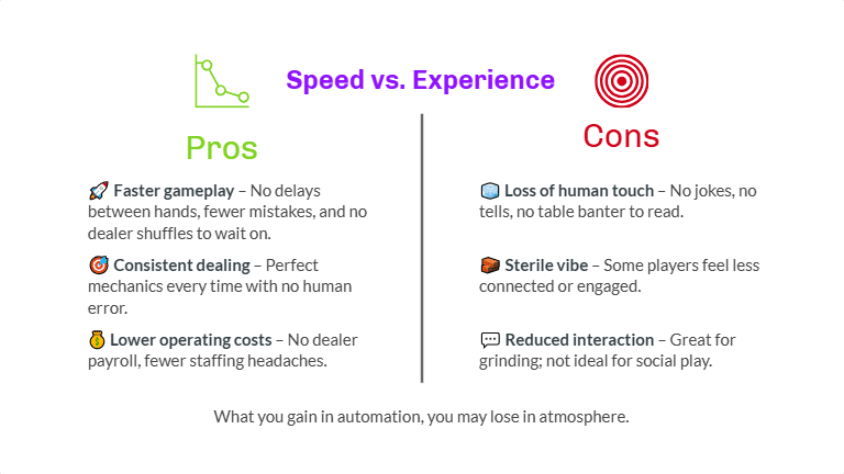 Bots with a Brain: Robot AI Players, Test Clubs, and Automated Tables