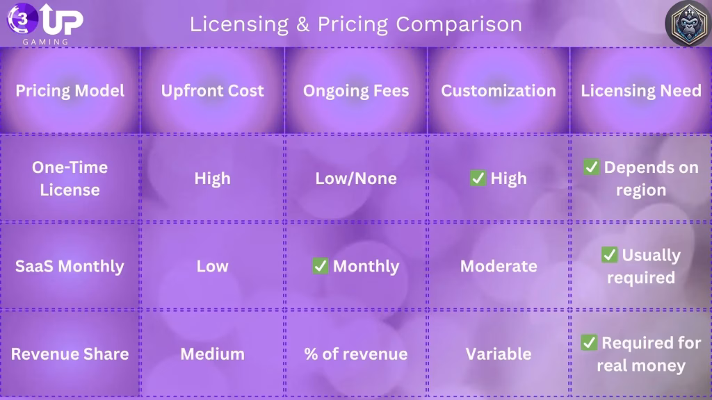 Compare the Best Poker Tournament Software Providers 3 image 277