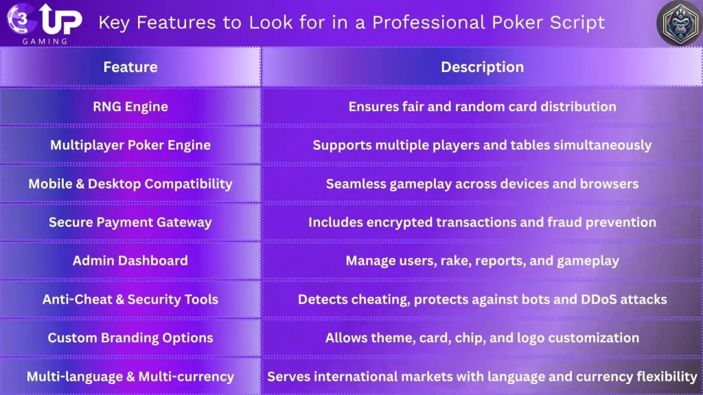 Where to Buy Poker Script Online: Top Platforms?