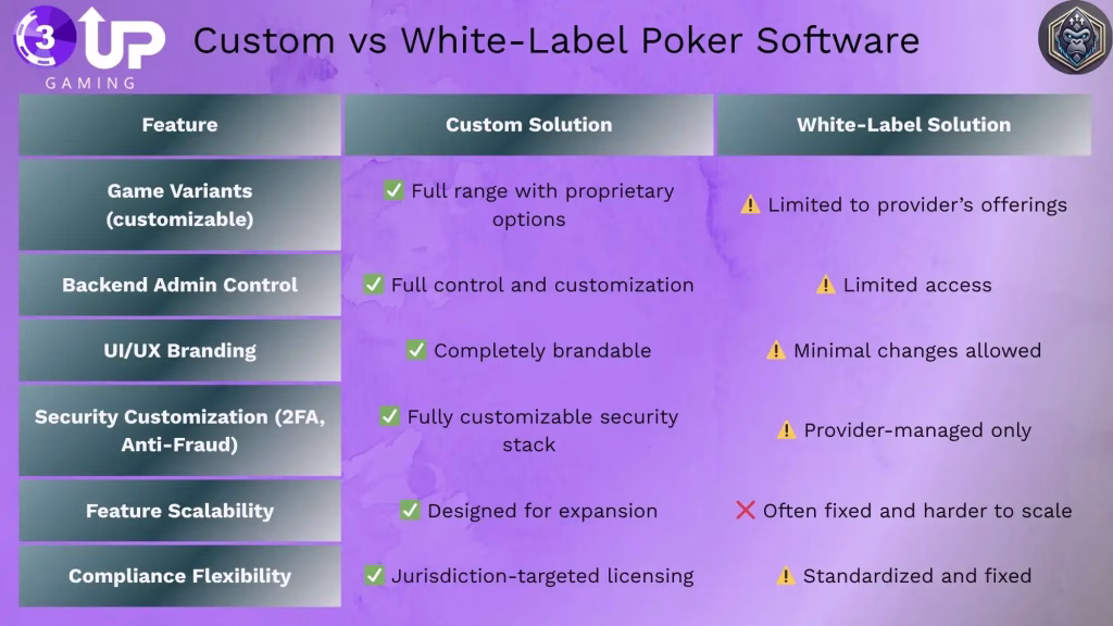 Custom Online Poker Site Software: Build Your Perfect Platform! 2 image 374