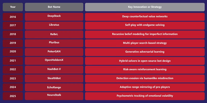 Advanced Strategies for Poker Bots: GTO, Neural Networks & Human Behavior! 3 image 389