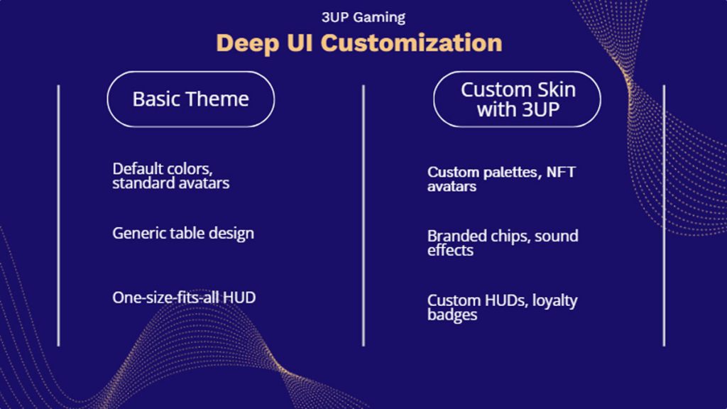 Next-Gen Poker Platforms: AI Machines Crypto and Custom Skins