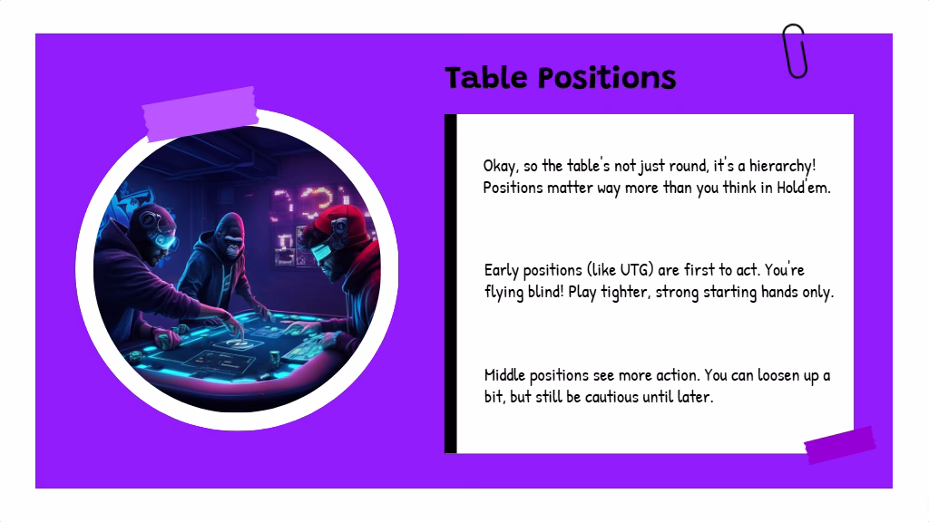 Understanding Position in Texas Hold’em: Beginner’s Guide 1 Understanding Position in Texas Hold’em