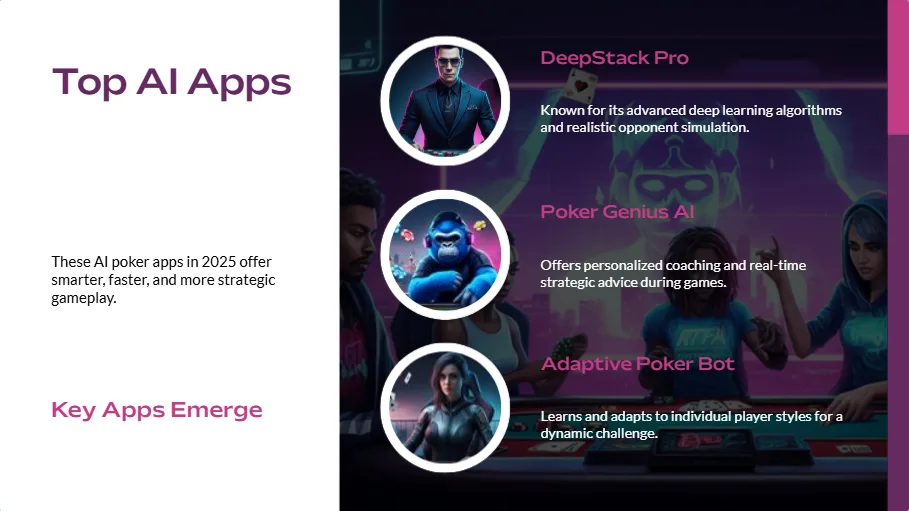Best AI Poker App in 2025
