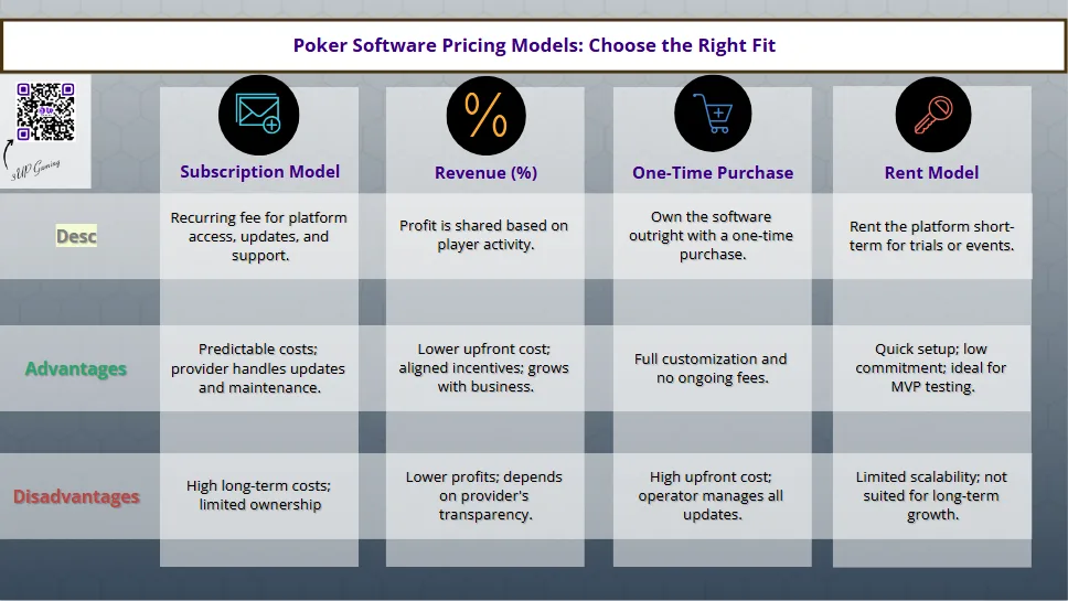 Poker Software Guide: Choosing the Right Platform for Your Business
