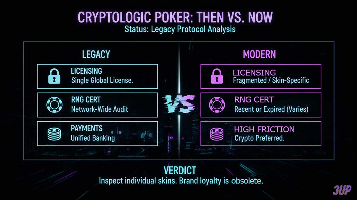 Where to Play Cryptologic Poker: Trusted Sites for Serious Players?